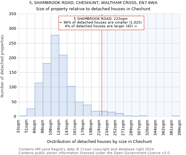 5, SHAMBROOK ROAD, CHESHUNT, WALTHAM CROSS, EN7 6WA: Size of property relative to detached houses in Cheshunt