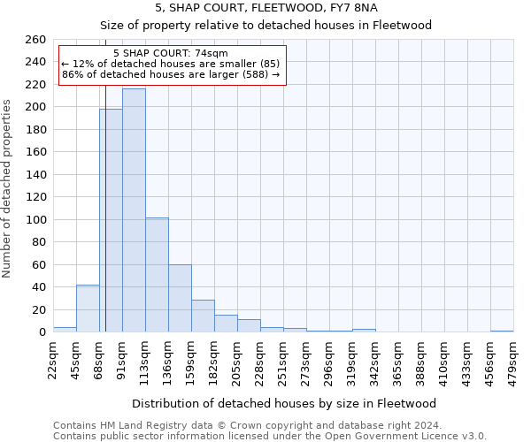 5, SHAP COURT, FLEETWOOD, FY7 8NA: Size of property relative to detached houses in Fleetwood