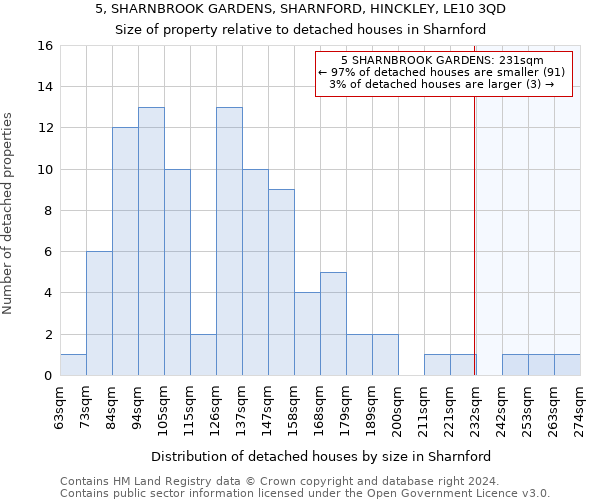 5, SHARNBROOK GARDENS, SHARNFORD, HINCKLEY, LE10 3QD: Size of property relative to detached houses in Sharnford