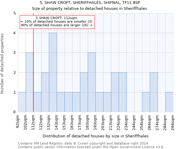 5, SHAW CROFT, SHERIFFHALES, SHIFNAL, TF11 8SP: Size of property relative to detached houses in Sheriffhales