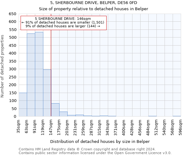 5, SHERBOURNE DRIVE, BELPER, DE56 0FD: Size of property relative to detached houses in Belper