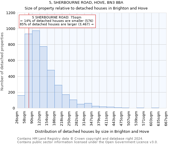 5, SHERBOURNE ROAD, HOVE, BN3 8BA: Size of property relative to detached houses in Brighton and Hove