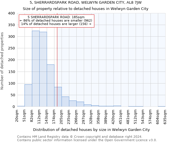 5, SHERRARDSPARK ROAD, WELWYN GARDEN CITY, AL8 7JW: Size of property relative to detached houses in Welwyn Garden City