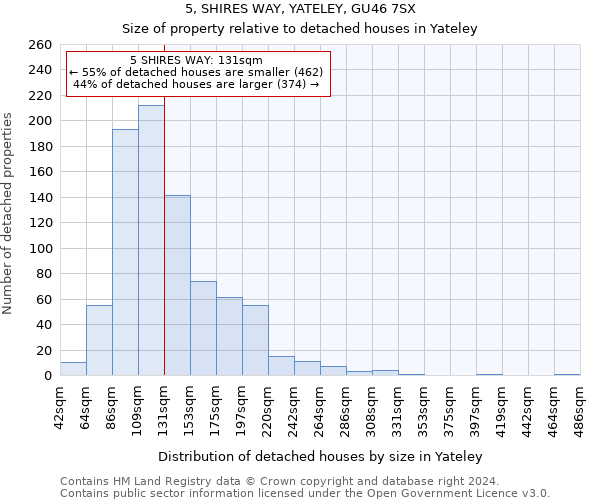 5, SHIRES WAY, YATELEY, GU46 7SX: Size of property relative to detached houses in Yateley