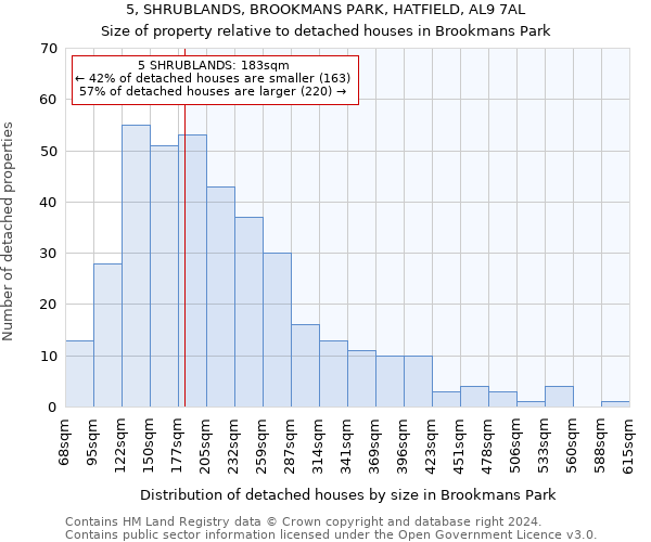 5, SHRUBLANDS, BROOKMANS PARK, HATFIELD, AL9 7AL: Size of property relative to detached houses in Brookmans Park