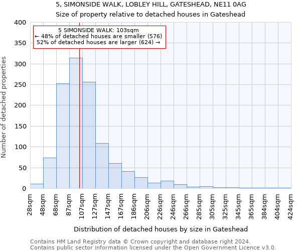 5, SIMONSIDE WALK, LOBLEY HILL, GATESHEAD, NE11 0AG: Size of property relative to detached houses in Gateshead