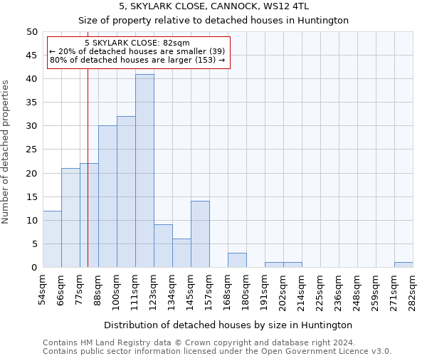 5, SKYLARK CLOSE, CANNOCK, WS12 4TL: Size of property relative to detached houses in Huntington
