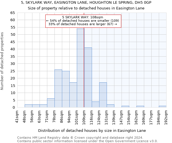 5, SKYLARK WAY, EASINGTON LANE, HOUGHTON LE SPRING, DH5 0GP: Size of property relative to detached houses in Easington Lane