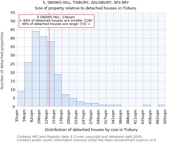 5, SNOWS HILL, TISBURY, SALISBURY, SP3 6RY: Size of property relative to detached houses in Tisbury