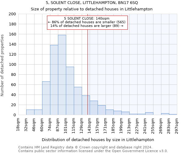 5, SOLENT CLOSE, LITTLEHAMPTON, BN17 6SQ: Size of property relative to detached houses in Littlehampton