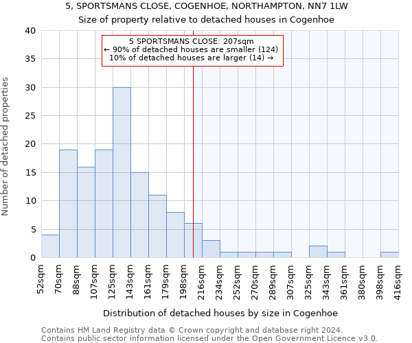 5, SPORTSMANS CLOSE, COGENHOE, NORTHAMPTON, NN7 1LW: Size of property relative to detached houses in Cogenhoe
