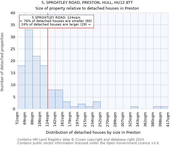 5, SPROATLEY ROAD, PRESTON, HULL, HU12 8TT: Size of property relative to detached houses in Preston