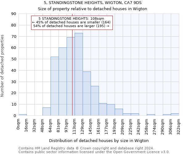 5, STANDINGSTONE HEIGHTS, WIGTON, CA7 9DS: Size of property relative to detached houses in Wigton