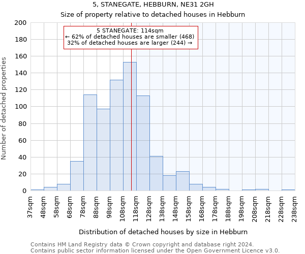 5, STANEGATE, HEBBURN, NE31 2GH: Size of property relative to detached houses in Hebburn