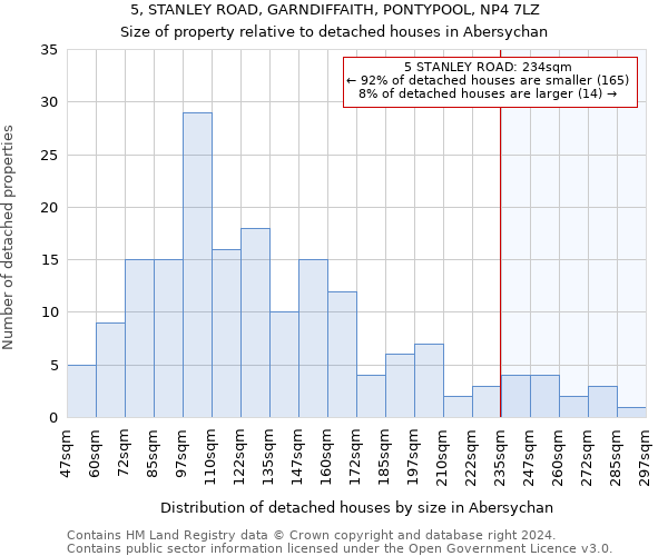 5, STANLEY ROAD, GARNDIFFAITH, PONTYPOOL, NP4 7LZ: Size of property relative to detached houses in Abersychan