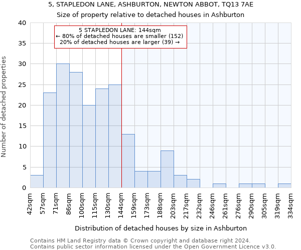 5, STAPLEDON LANE, ASHBURTON, NEWTON ABBOT, TQ13 7AE: Size of property relative to detached houses in Ashburton