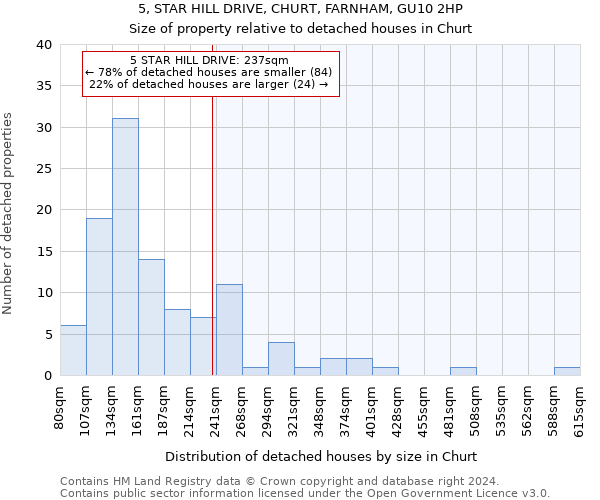 5, STAR HILL DRIVE, CHURT, FARNHAM, GU10 2HP: Size of property relative to detached houses in Churt