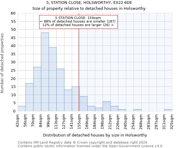 5, STATION CLOSE, HOLSWORTHY, EX22 6DE: Size of property relative to detached houses in Holsworthy