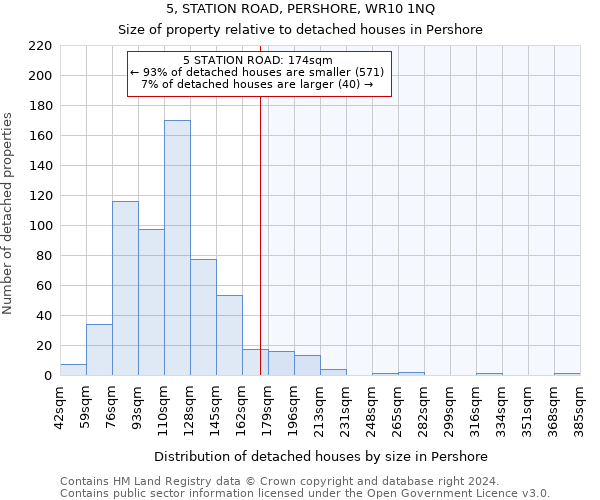 5, STATION ROAD, PERSHORE, WR10 1NQ: Size of property relative to detached houses in Pershore