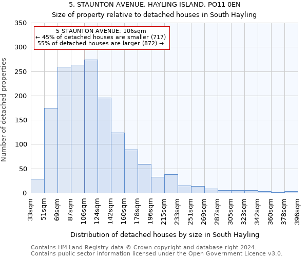 5, STAUNTON AVENUE, HAYLING ISLAND, PO11 0EN: Size of property relative to detached houses in South Hayling