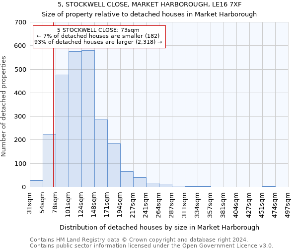 5, STOCKWELL CLOSE, MARKET HARBOROUGH, LE16 7XF: Size of property relative to detached houses in Market Harborough