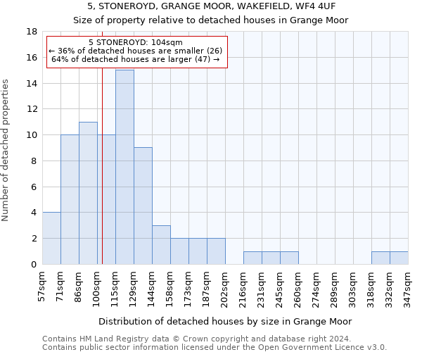 5, STONEROYD, GRANGE MOOR, WAKEFIELD, WF4 4UF: Size of property relative to detached houses in Grange Moor