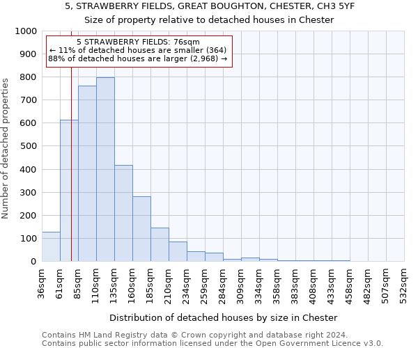 5, STRAWBERRY FIELDS, GREAT BOUGHTON, CHESTER, CH3 5YF: Size of property relative to detached houses in Chester