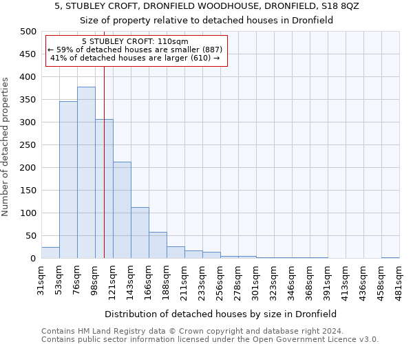 5, STUBLEY CROFT, DRONFIELD WOODHOUSE, DRONFIELD, S18 8QZ: Size of property relative to detached houses in Dronfield