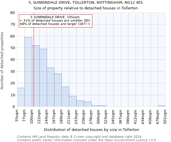 5, SUNNINDALE DRIVE, TOLLERTON, NOTTINGHAM, NG12 4ES: Size of property relative to detached houses in Tollerton