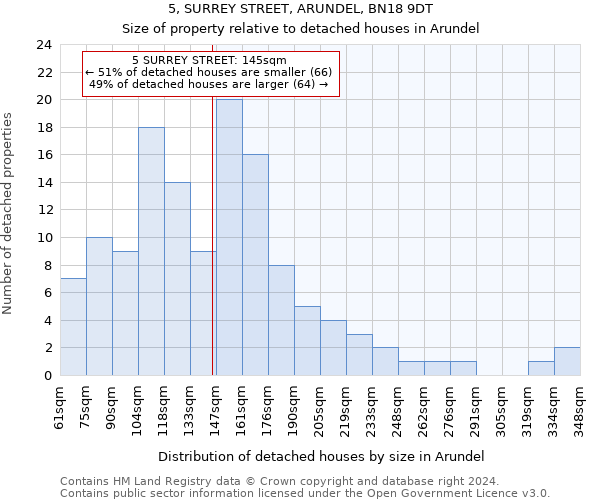 5, SURREY STREET, ARUNDEL, BN18 9DT: Size of property relative to detached houses in Arundel