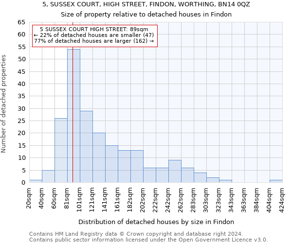5, SUSSEX COURT, HIGH STREET, FINDON, WORTHING, BN14 0QZ: Size of property relative to detached houses in Findon