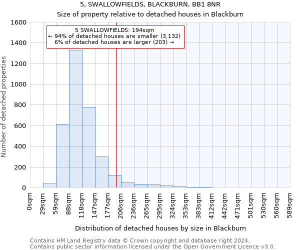 5, SWALLOWFIELDS, BLACKBURN, BB1 8NR: Size of property relative to detached houses in Blackburn
