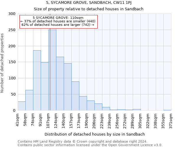 5, SYCAMORE GROVE, SANDBACH, CW11 1PJ: Size of property relative to detached houses in Sandbach