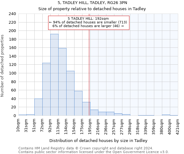 5, TADLEY HILL, TADLEY, RG26 3PN: Size of property relative to detached houses in Tadley