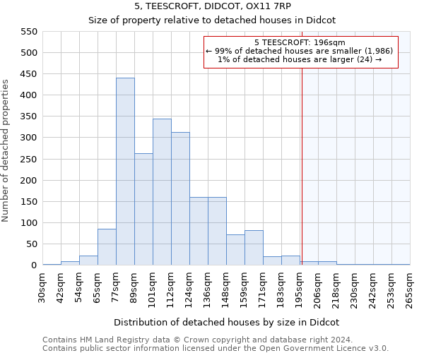 5, TEESCROFT, DIDCOT, OX11 7RP: Size of property relative to detached houses in Didcot