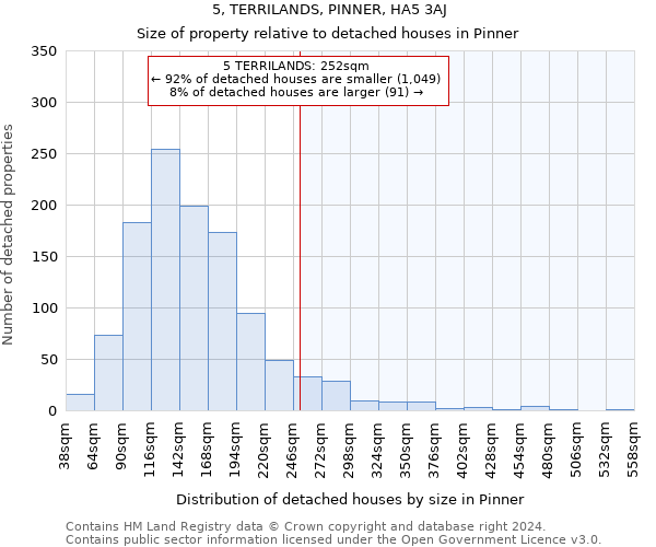5, TERRILANDS, PINNER, HA5 3AJ: Size of property relative to detached houses in Pinner
