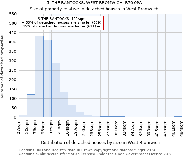 5, THE BANTOCKS, WEST BROMWICH, B70 0PA: Size of property relative to detached houses in West Bromwich