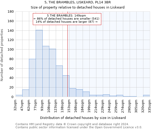 5, THE BRAMBLES, LISKEARD, PL14 3BR: Size of property relative to detached houses in Liskeard