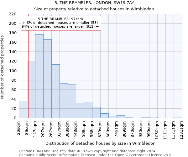 5, THE BRAMBLES, LONDON, SW19 7AY: Size of property relative to detached houses in Wimbledon
