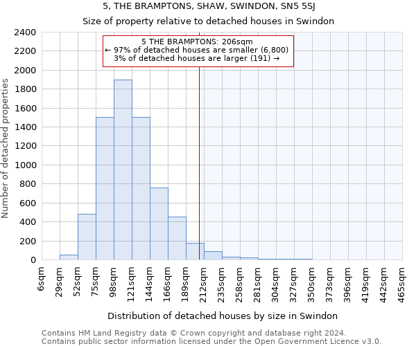 5, THE BRAMPTONS, SHAW, SWINDON, SN5 5SJ: Size of property relative to detached houses in Swindon