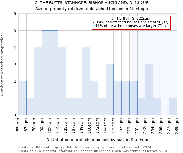 5, THE BUTTS, STANHOPE, BISHOP AUCKLAND, DL13 2UF: Size of property relative to detached houses in Stanhope