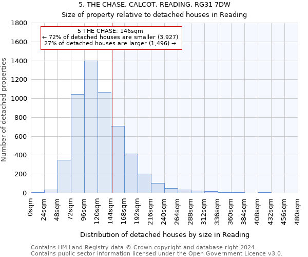 5, THE CHASE, CALCOT, READING, RG31 7DW: Size of property relative to detached houses in Reading