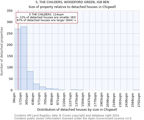 5, THE CHILDERS, WOODFORD GREEN, IG8 8EN: Size of property relative to detached houses in Chigwell