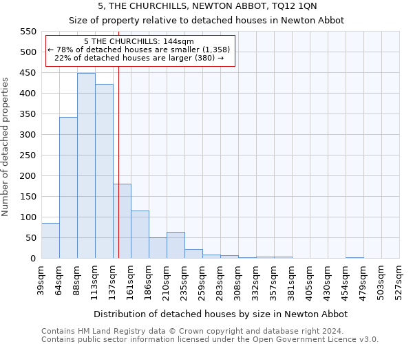 5, THE CHURCHILLS, NEWTON ABBOT, TQ12 1QN: Size of property relative to detached houses in Newton Abbot