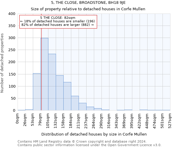 5, THE CLOSE, BROADSTONE, BH18 9JE: Size of property relative to detached houses in Corfe Mullen