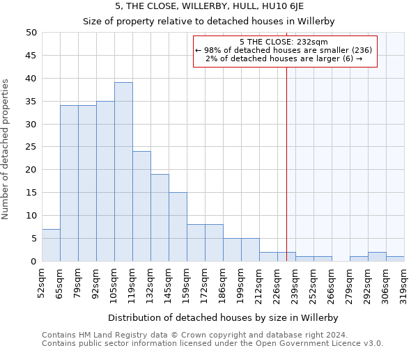 5, THE CLOSE, WILLERBY, HULL, HU10 6JE: Size of property relative to detached houses in Willerby