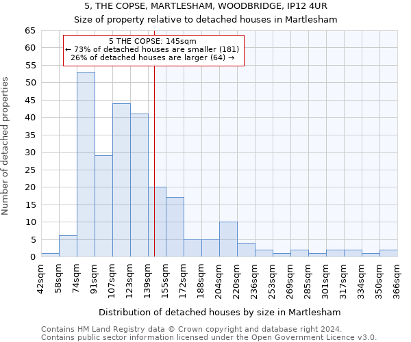 5, THE COPSE, MARTLESHAM, WOODBRIDGE, IP12 4UR: Size of property relative to detached houses in Martlesham
