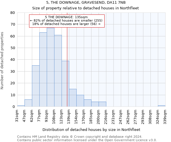 5, THE DOWNAGE, GRAVESEND, DA11 7NB: Size of property relative to detached houses in Northfleet