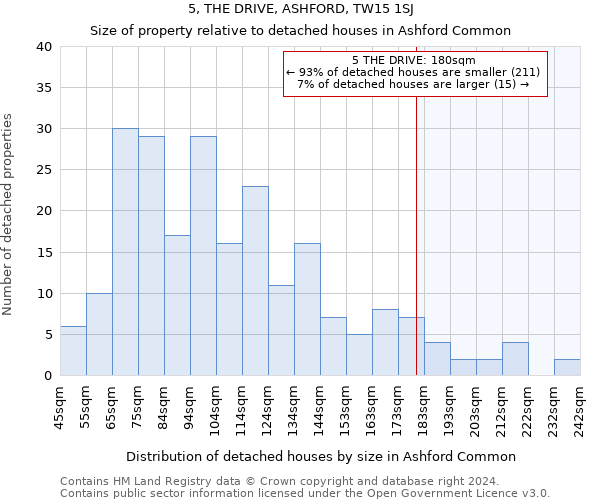 5, THE DRIVE, ASHFORD, TW15 1SJ: Size of property relative to detached houses in Ashford Common
