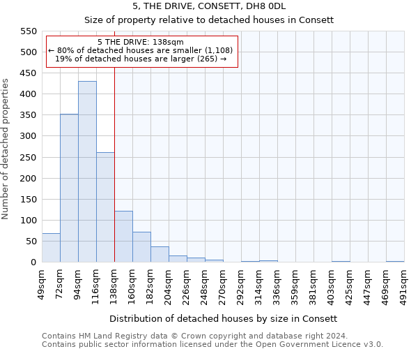 5, THE DRIVE, CONSETT, DH8 0DL: Size of property relative to detached houses in Consett